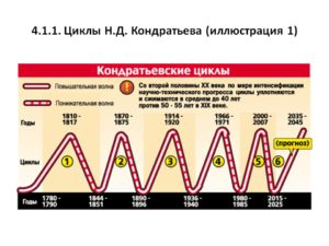 Длинный цикл