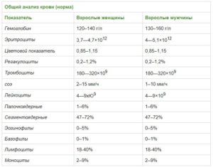 Эозинофилы аллергия ли это как определить