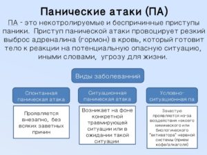 Можно ли задохнуться во время паники