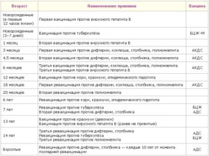 Может ли прививка АКДС привести к летальному исходу