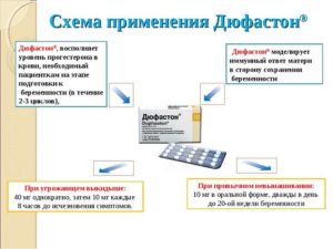 Дюфастон, как правильно принимать