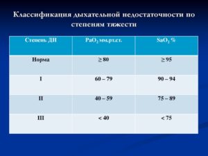 Дыхательная недостаточность по спирограмме