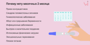 Месячные идут 24 дня, после задержки 2 месяца