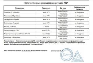 Метод ПЦР скрытых инфекций