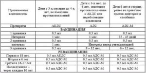 Можно ли от прививки АКДС заразиться столбняком?