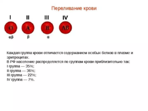 Действительно ли 1 группа крови Rh- плохо для девушки?