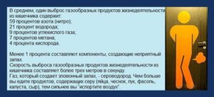 Метеоризм, ребенок часто пукает и отрыжка. Уже третья неделя