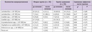 Энтерококк в бак посеве мочи при беременности