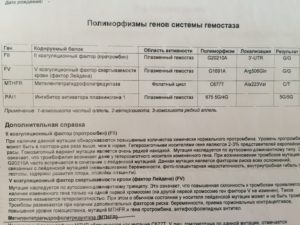 Мутации генов и назначение препаратов при беременности