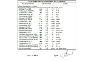 В анализе крови MPV- 12,2. Что делать? Как выявить причину?