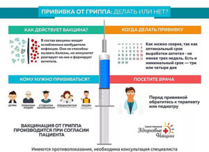 Можно ли делать прививку от гриппа 2 раза в год