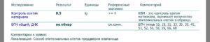 ДНК ВПЧ 58 типа результат 6,8lg референсное значение >=4″ width=»300″ height=»60″ class=»alignleft size-medium» /></p><ul><li> 01 Август</li><li> 0 просмотров</li><li> 0 рейтинг</li></ul><p>Заболевание вирусом папилломы человека требует точной диагностики и эффективного лечения. Расшифровка анализов на ВПЧ-инфекцию – важный этап в обследовании и последующей терапии.</p><p>Изучение норм и отклонений показателей диагностики, а также понимание результатов анализов – поможет не только подготовиться к походу, к врачу, но и приблизительно распланировать свои последующие действия.</p></div></article><div class=