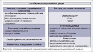 Диарея после антибиотиков