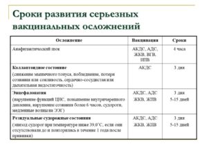 Вакцинация индираб график побочные эффекты