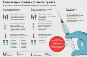 Можно ли делать прививку от гриппа 2 раза в год