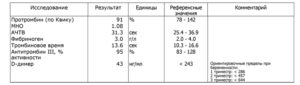 Мно 2,58 протромбин по Квику 27,2. Как поднять протромбин?