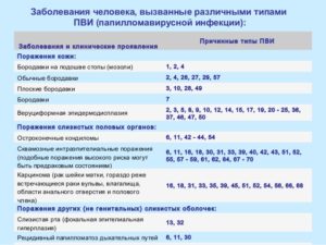 ВПЧ 39 и 68 типы