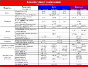 Что означает такой результат анализа?