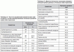 В крови антитела IgG Opisthorchis felineus