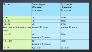 Доза клексана при беременности сколько колоть