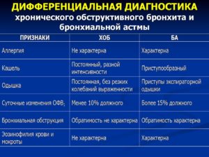 Могут ли лямблии вызывать обострения бронхиальной астмы