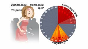 Месячные как то странно идут через день