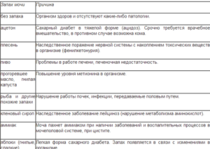 Моча пахнет лапшой быстрого приготовления