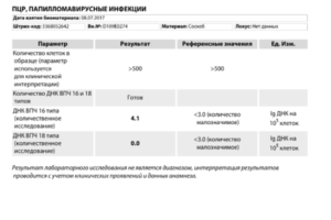 ДНК ВПЧ 58 типа результат 6,8lg референсное значение >=4″ width=»300″ height=»200″ class=»alignleft size-medium» /></p><p>Расшифровка анализа ВПЧ – это составляющая часть диагностического исследования. На основе полученных данных врач принимает решение о необходимой терапевтической тактике. Правильно проведенный анализ, достоверно расшифрованные результаты позволяют подобрать правильное лечение.</p><h3>Методы диагностики ВПЧ</h3><p>Вирус папилломы человека – инфекционное заболевание, которое невозможно вылечить полностью. Некоторые люди сталкиваются с регулярными проявлениями инфекции, что негативно сказывается на состоянии здоровья и качестве жизни. Таким пациентам рекомендуется проходить периодическое обследование для обнаружения типа ВПЧ, характера его выраженности и онкогенной степени.</p><p>Современная медицина использует несколько методов диагностики для количественного контроля папилломавируса:</p><ol><li>Иммуноферментный анализ (ИФА). Исследование наличия антител в организме. Антитела – специфические белки, которые вырабатываются как ответ иммунитета на активность возбудителя. Иммуноглобулины уникальны для каждой конкретной инфекции.</li><li>Digene-тест (метод гибридного захвата Hibrit Capture) предназначен для определения 18 наиболее опасных типов ВПЧ. Суть метода заключается в окрашивании биоптата специальными флуоресцентными веществами. При обнаружении вируса в исследуемых материалах происходит подсвечивание.</li><li>ПЦР — один из наиболее информативных методов диагностики ВПЧ. Анализ основан на искусственном увеличении экземпляров ДНК возбудителя. Удается определить даже единичные вирусы, с наиболее высокой точностью.</li></ol><p>После проведения лабораторного исследования специалисты приступают к расшифровке полученных результатов.</p><h3>Таблица расшифровки результатов</h3><p>Проводя анализ ВПЧ, расшифровка результатов сводится в таблицу, что включает сведения о количественных и качественных показателях.</p><p>Данная таблица раскрывает общие сведения о возможных показателях на основе ПЦР анализа.</p><table><tr><td>Предполагаемый результат</td><td>Вирусная нагрузка ВПЧ</td><td>Расшифровка показателей.</td></tr><tr><td>Отрицательная реакция. Клинически малозначимая.</td><td>меньше 3 Lg</td><td>Вирус в организме не обнаружен. Относится к норме показателей.</td></tr><tr><td>Сомнительные сведения. Клинически показатели значимые.</td><td>3 — 5 Lg</td><td>Концентрация вируса находится на предельных значениях (немного превышает границу нормы). Требуются дополнительные исследования, в том числе скрининг.</td></tr><tr><td>Положительный</td><td>больше 5 Lg</td><td>Вирусная концентрация находится на высоком уровне.</td></tr></table><p>В лабораторном листе указывают все типы ВПЧ, на наличие которых производилось исследование. В большинстве случаев это 12 типов – 16, 18, 31, 33, 35, 39, 45, 51, 52, 56, 58, 59 средней и высокой онкогенной степени.</p><p>Отметка «отсутствие ДНК» и показатель вирусной нагрузки менее 3 Lg указывает на полное отсутствие вируса либо его незначительное количество. Лечения не требуется. Инфекция может присутствовать в организме человека, но не производит какого-либо влияния. Наросты не наблюдаются.</p><blockquote class=