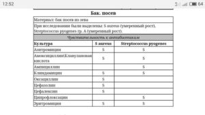 В зеве enterobacter cloacae условно патогенная флора 10 2 - 10 3