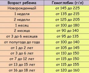 Высокий гемоглобин 170