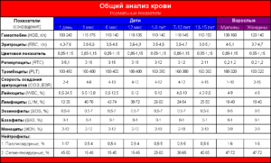 Что означает такой результат анализа?