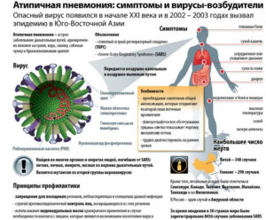 Можно ли заразиться вирусом от ребенка