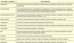 Можно ли при аллергической реакции на жаропонижающее принять антибиотик