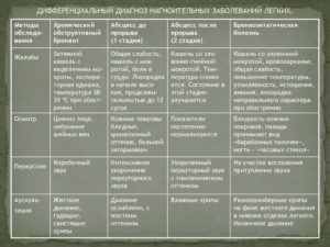 Диагностика рака лёгки дифференциальная диагностика верификация