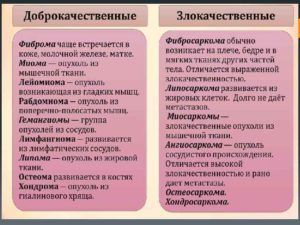 Доброкачественное или злокачественные образования? Почему илет расширение?