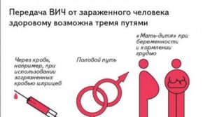 Возможно ли заразиться Вич?