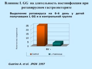 Влияние ротовируса на почки