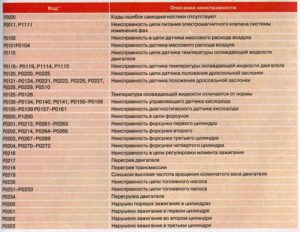 Можно узнать расшифровку ЛДВ Ц|К