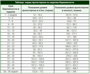 Варианты хгч для поддержания фазы желтого тела