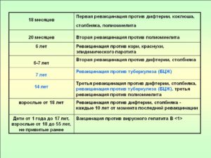 Вторая ревакцинация против дифтерии и столбняка