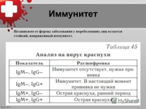 Достаточный ли иммунитет к краснухе 180?