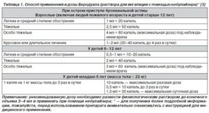 Можно ли принимать супротин при бронхоспазме?