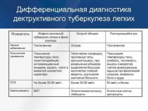 Диагностика рака лёгки дифференциальная диагностика верификация