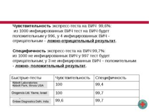 Может ли быть риск ВИЧ если через 3мес результат отрицательный