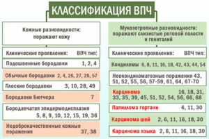 Впч 39 и 56 подскажите