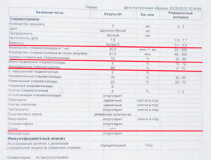 Микрофлора, спермограмма