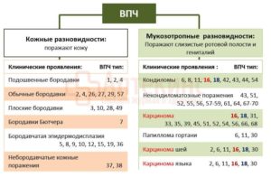 Впч 39 и 56 подскажите