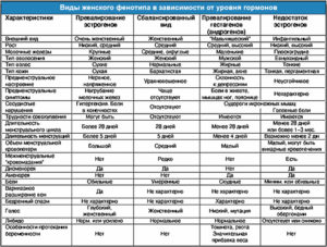 Можно ли обойтись без гормонов