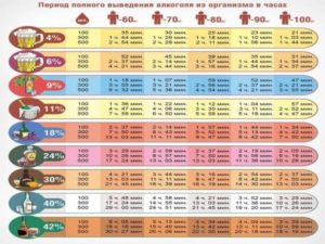 Через сколько бринтелликс выводится из организма?