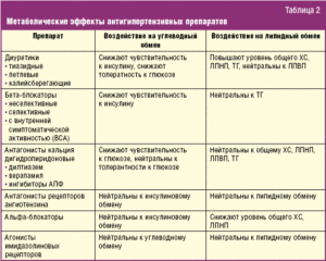 Влияние гормональных таблеток на развитие опухоли